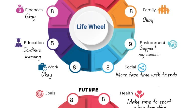 How To Establish New Goals Following A Major Life Change