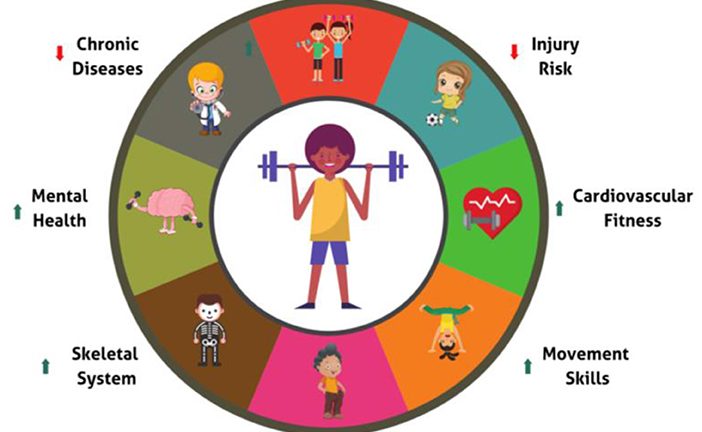 How Strength Training Benefits Your Body At Any Age?